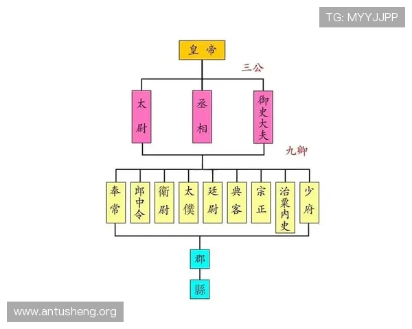 三公九卿制度在古代政治中的职责与现代游戏角色扮演中的应用技巧