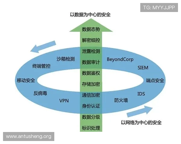 吉祥娱乐平台安全保障措施与用户隐私保护策略分析
